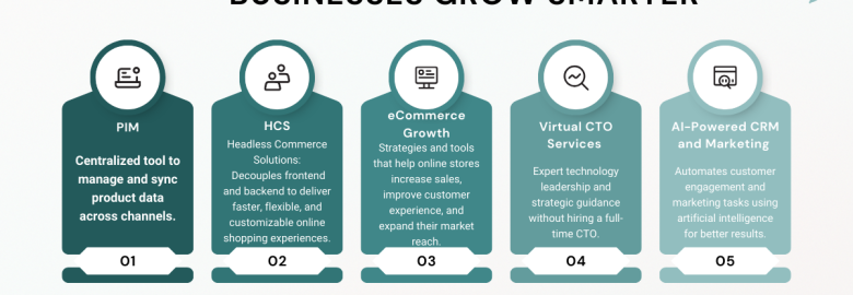 Top 5 AI Tools by OEX Tech That Help Businesses Grow Smarter
