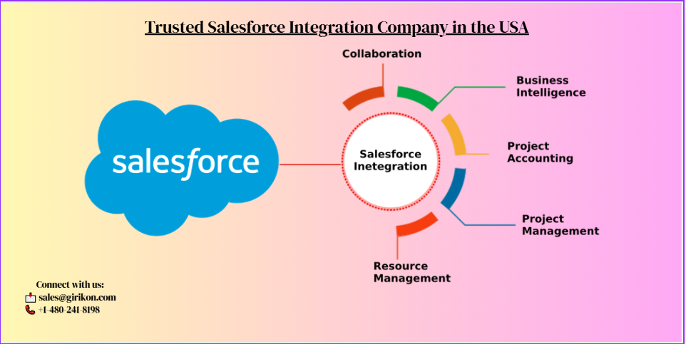Girikon | Trusted Salesforce Integration Company in the USA
